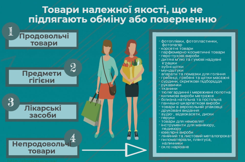 Про це має знати кожен українець. Як повернути товар без чека